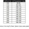 ⁦חליפת קראטה קאטה מקצועית פייטלוקר⁩ – תמונה ⁦2⁩
