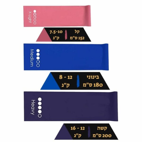סט גומיות BBB איכותיות לטקס - 5 גומיות לופ + 3 רצועות התנגדות  – 100% טבעי