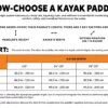 ⁦משוט סאפ מתכוונן מפיברגלס באורך 208 ס"מ- Boardworks Fiberglass 2-Piece Adjustable SUP Paddle⁩ – תמונה ⁦3⁩